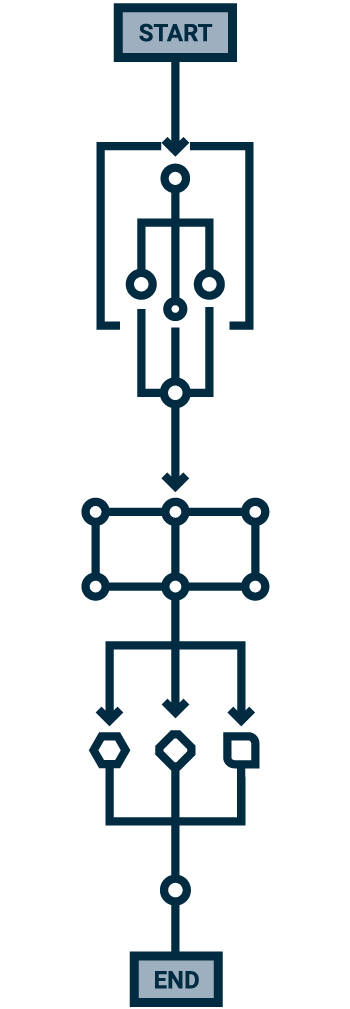 Alcuni esempi di processi digitalizzati